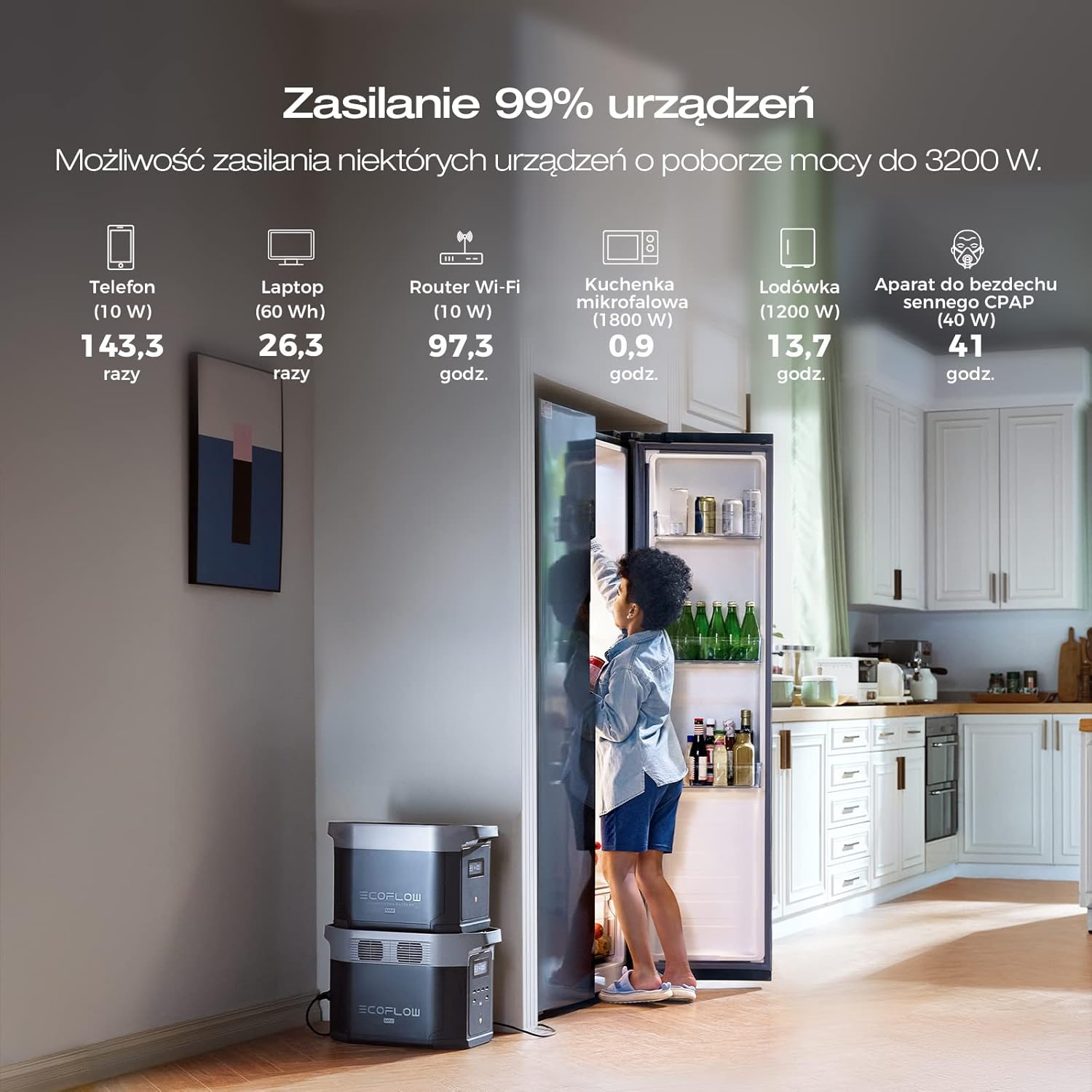 Przenośna stacja zasilania EcoFlow DELTA 2 Max z możliwością rozszerzania pojemności 2–6 kWh, bateria LFP zapewniająca 3000 cykli ładowania