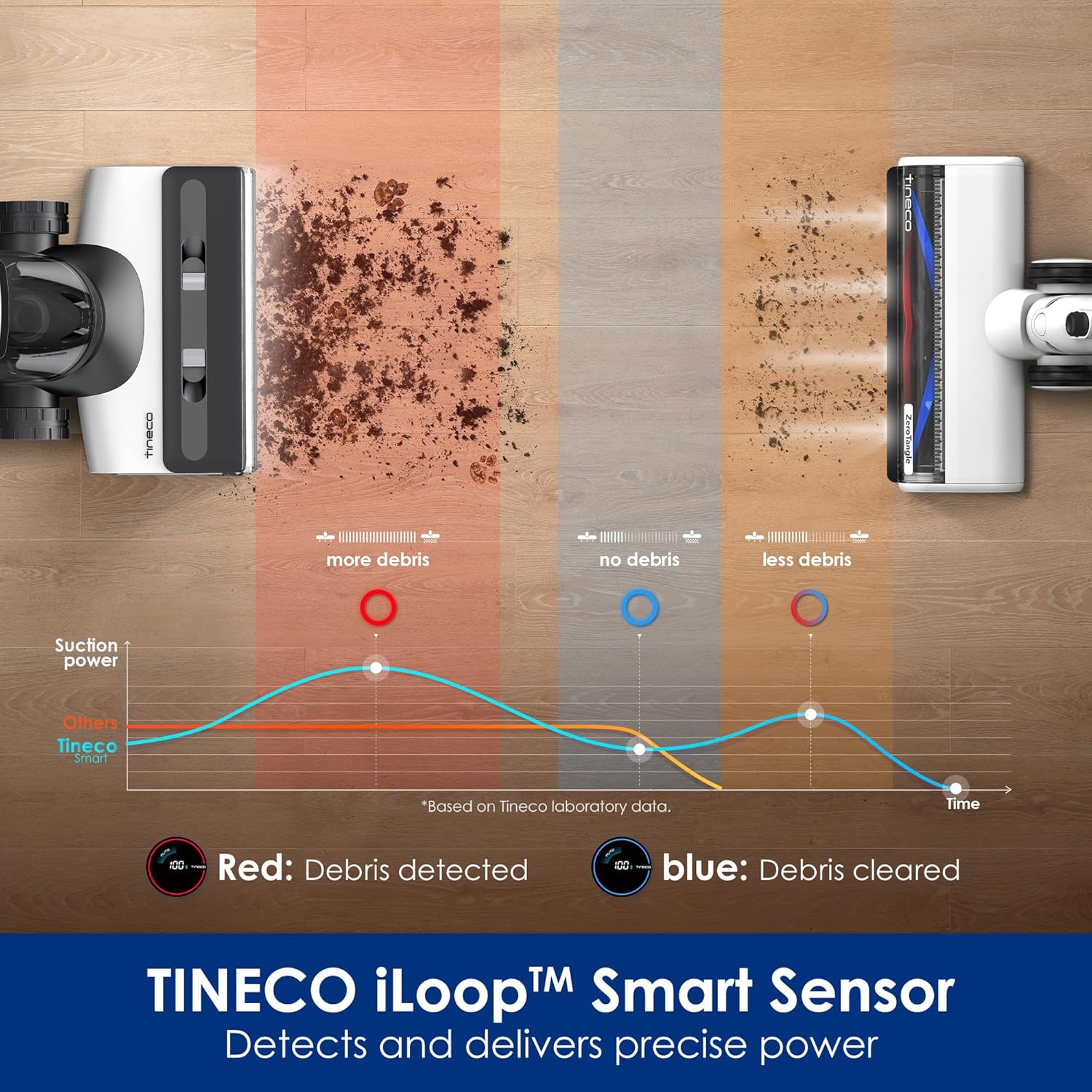 Tineco Floor ONE S7 Stretch Ultra Bezprzewodowy Odkurzacze na sucho i mokro, zapobiegająca splątaniu 180°, czas pracy 50 minut, samooczyszczanie Flashdry 85℃, dwustronne czyszczenie krawędzi